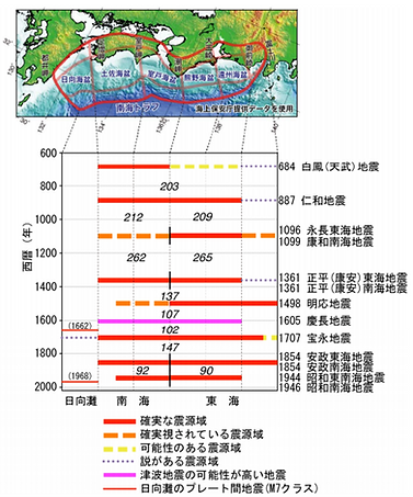 繰り返す南海トラフ地震